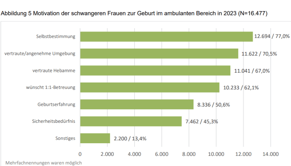 Gründe für eine Hausgeburt